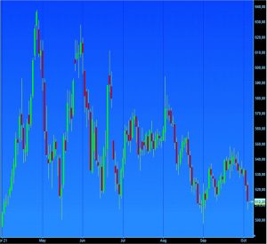 estimativas para safra 21/22 de soja e milho